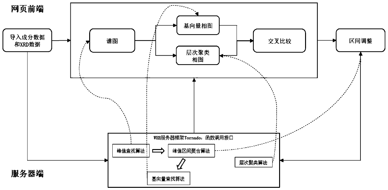 XRD-based ternary composite material chip structure analysis system and method