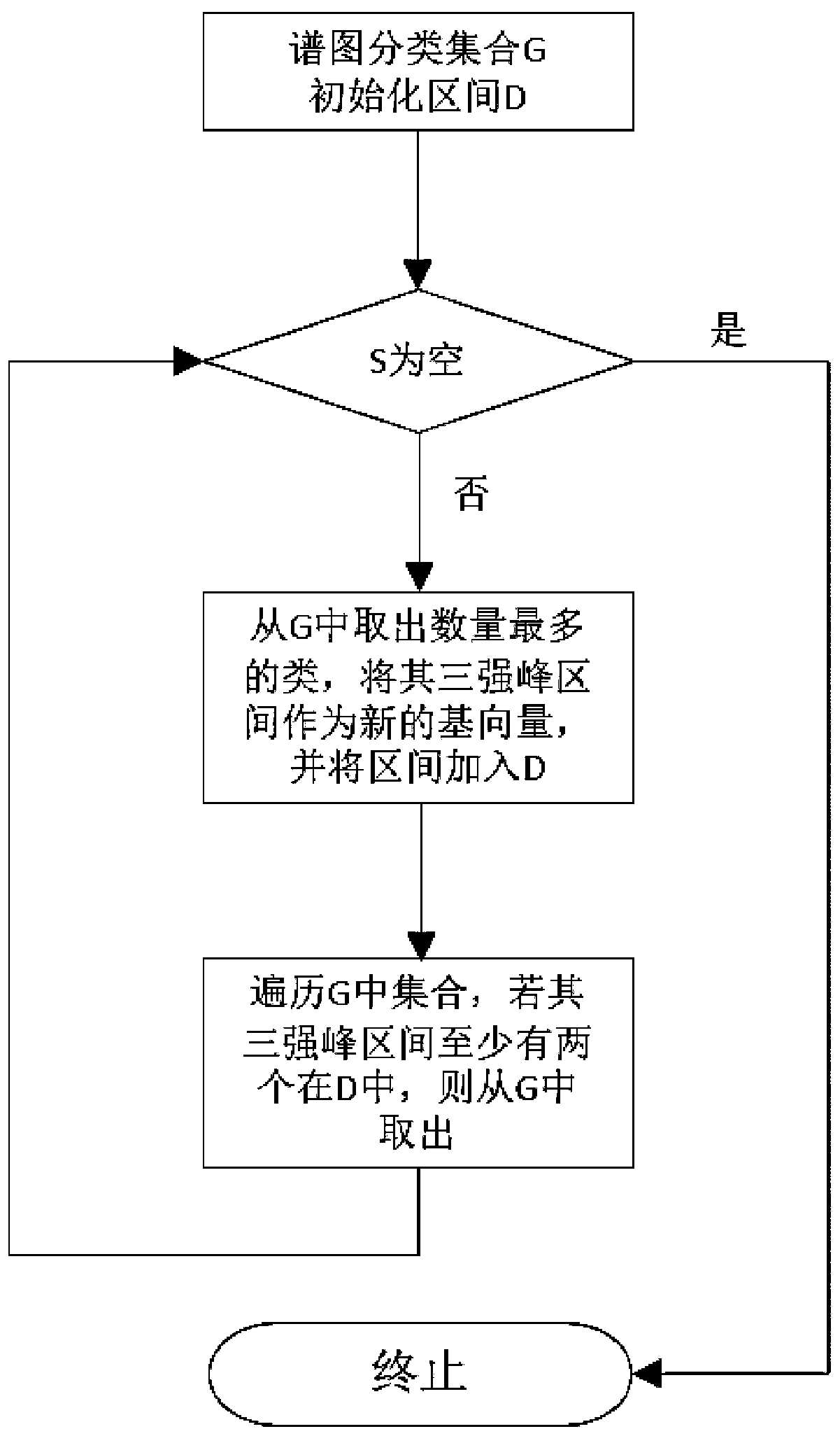 XRD-based ternary composite material chip structure analysis system and method