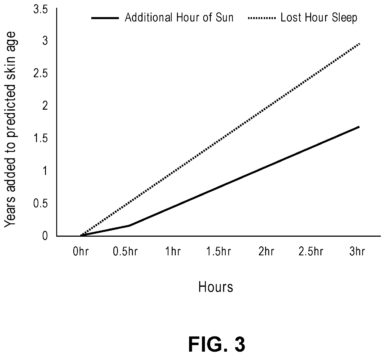 Predicting skin age based on the analysis of skin flora and lifestyle data