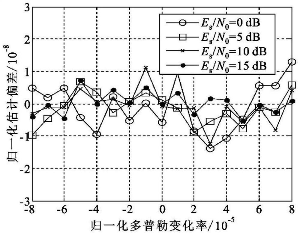 Low-orbit satellite low-signal-to-noise-ratio high-dynamic burst signal carrier synchronization method