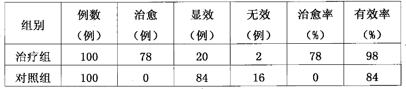 Medicament for treating facial chloasma and preparation method thereof