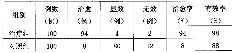 Medicament for treating facial chloasma and preparation method thereof