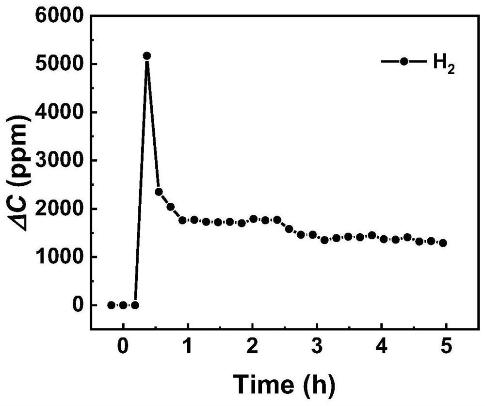 Molten salt electrochemical method for coproducing metal/carbon composite material and hydrogen