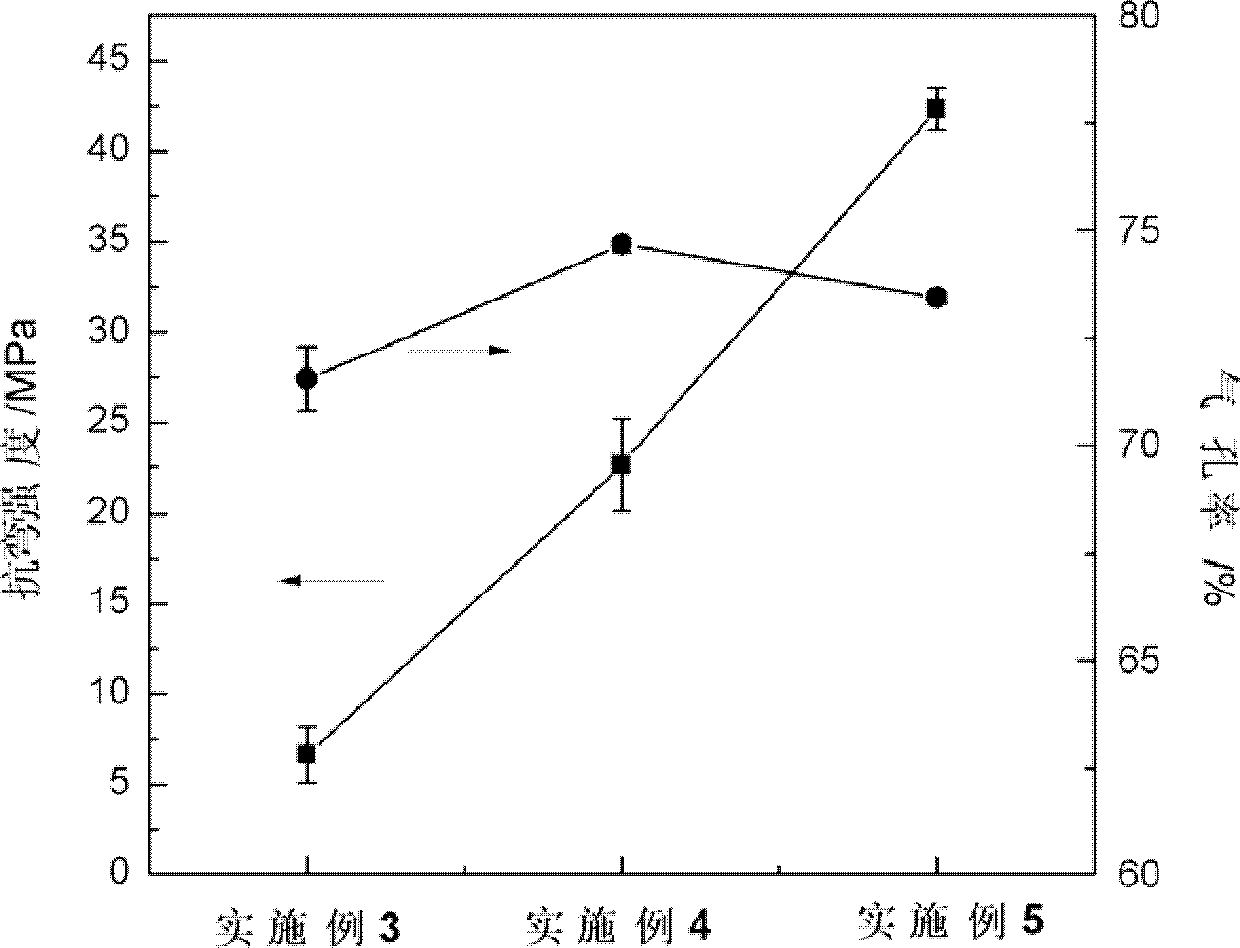 Method for preparing porous silicon-nitride ceramic material