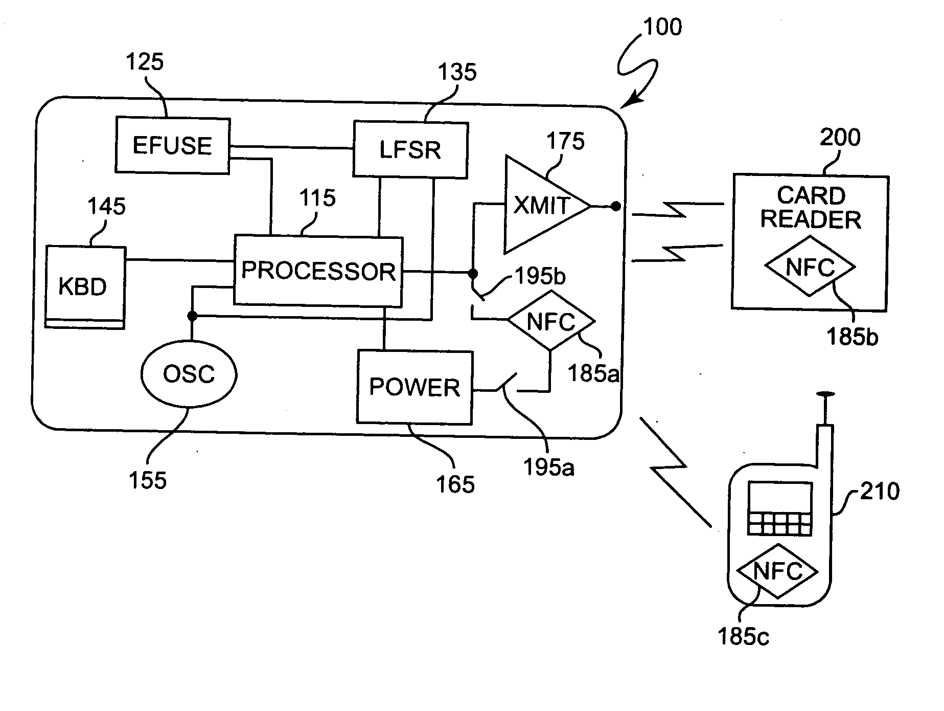 Secure credit card with near field communications