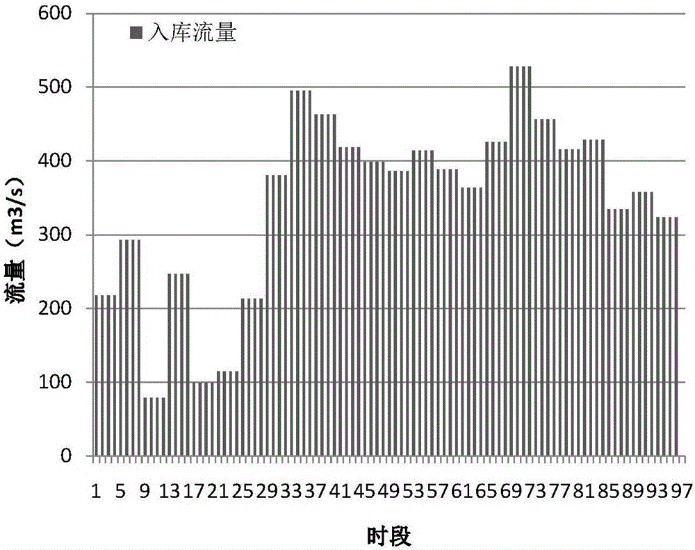 Hydropower station set load distribution method for power grid multi-stage power transmission section