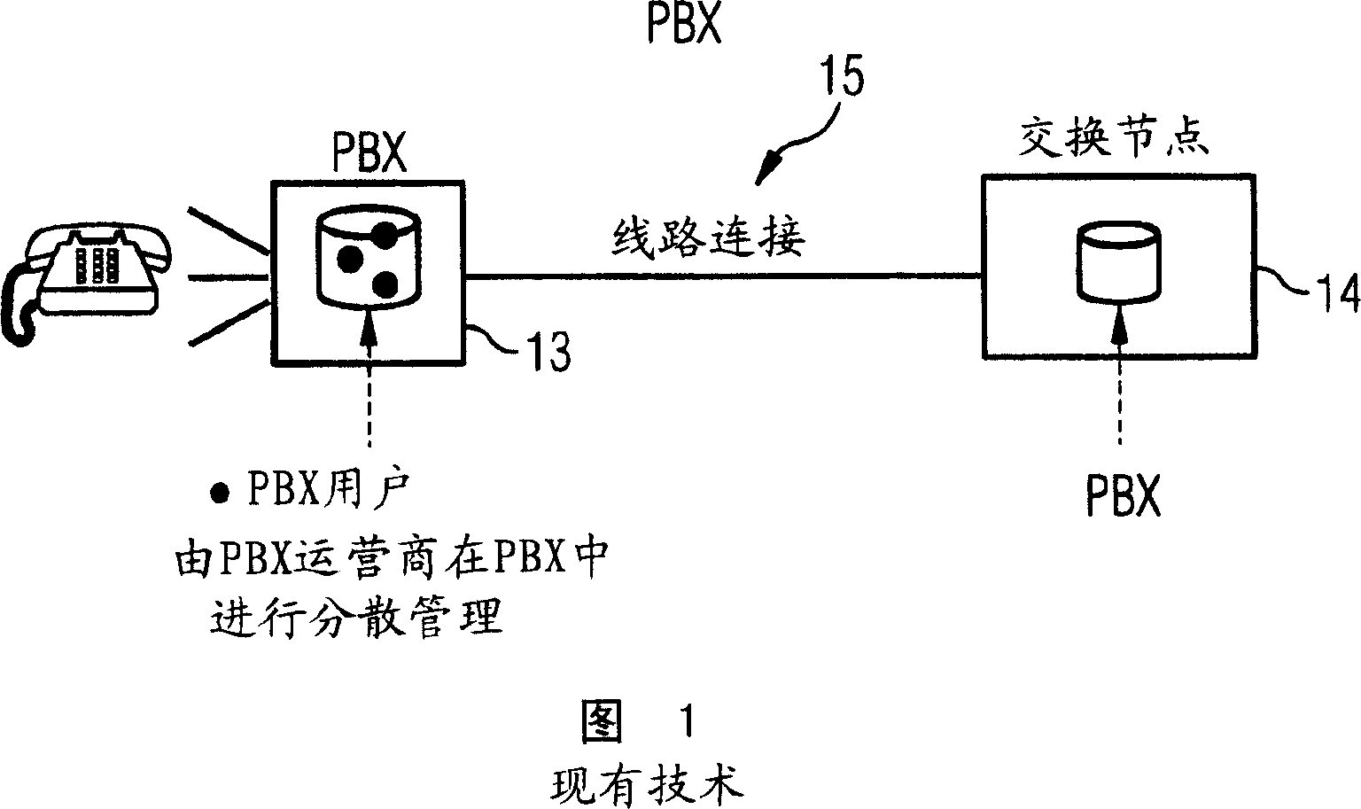 Method for administering functional centrex characteristics using x.509 attribute certificates