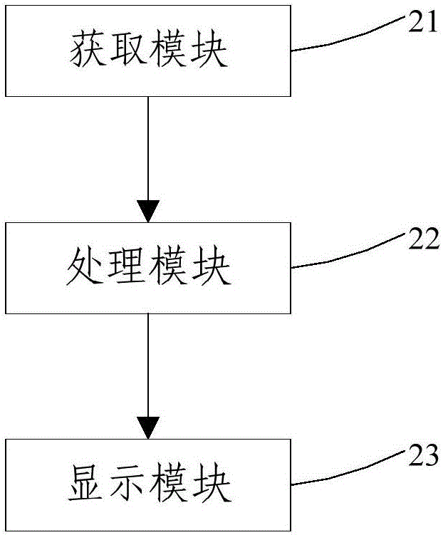 Method and device for predicting variation trend of atmospheric carbon concentration and temperature