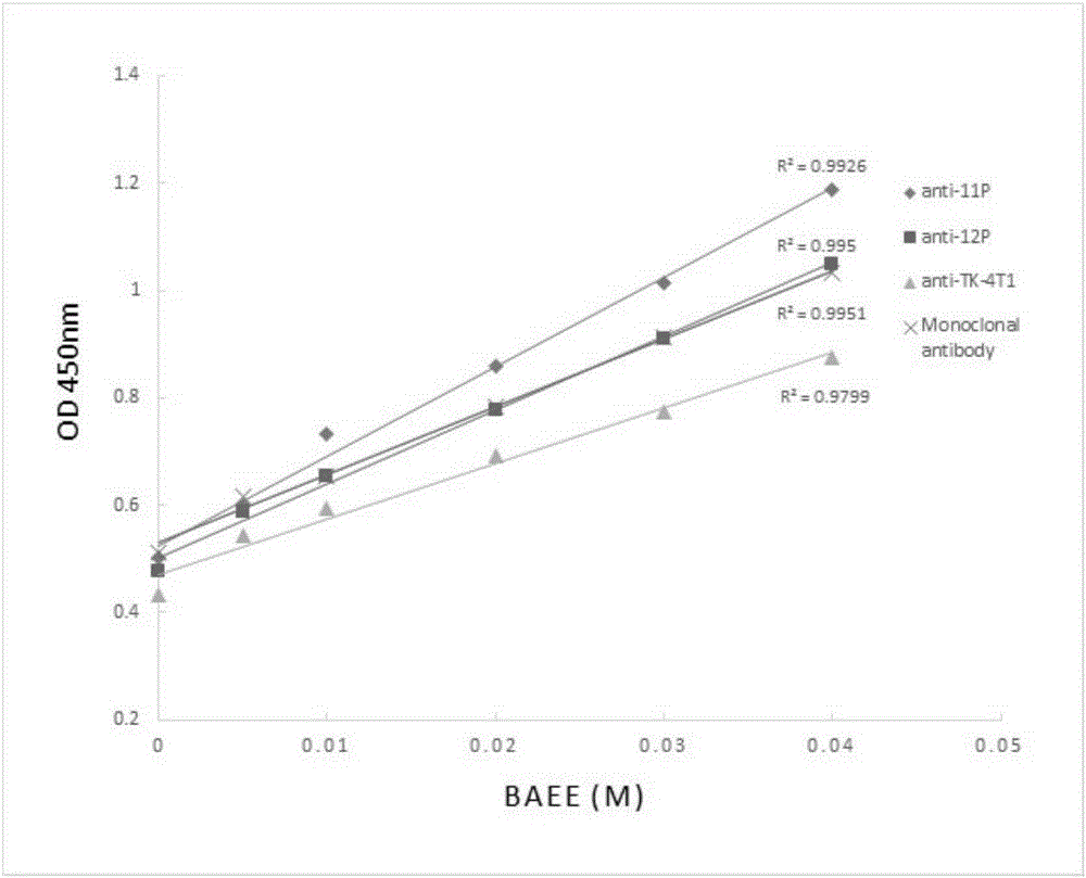 Human tissue kallikrein activity detection kit and its application