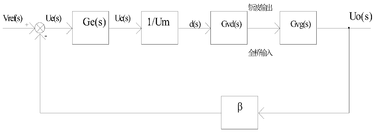 Power supply circuit modeling simulation method based on cascade topology transfer function