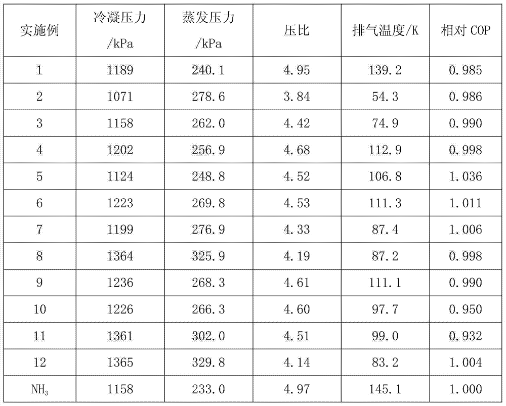 Ammonia-containing mixed refrigerant