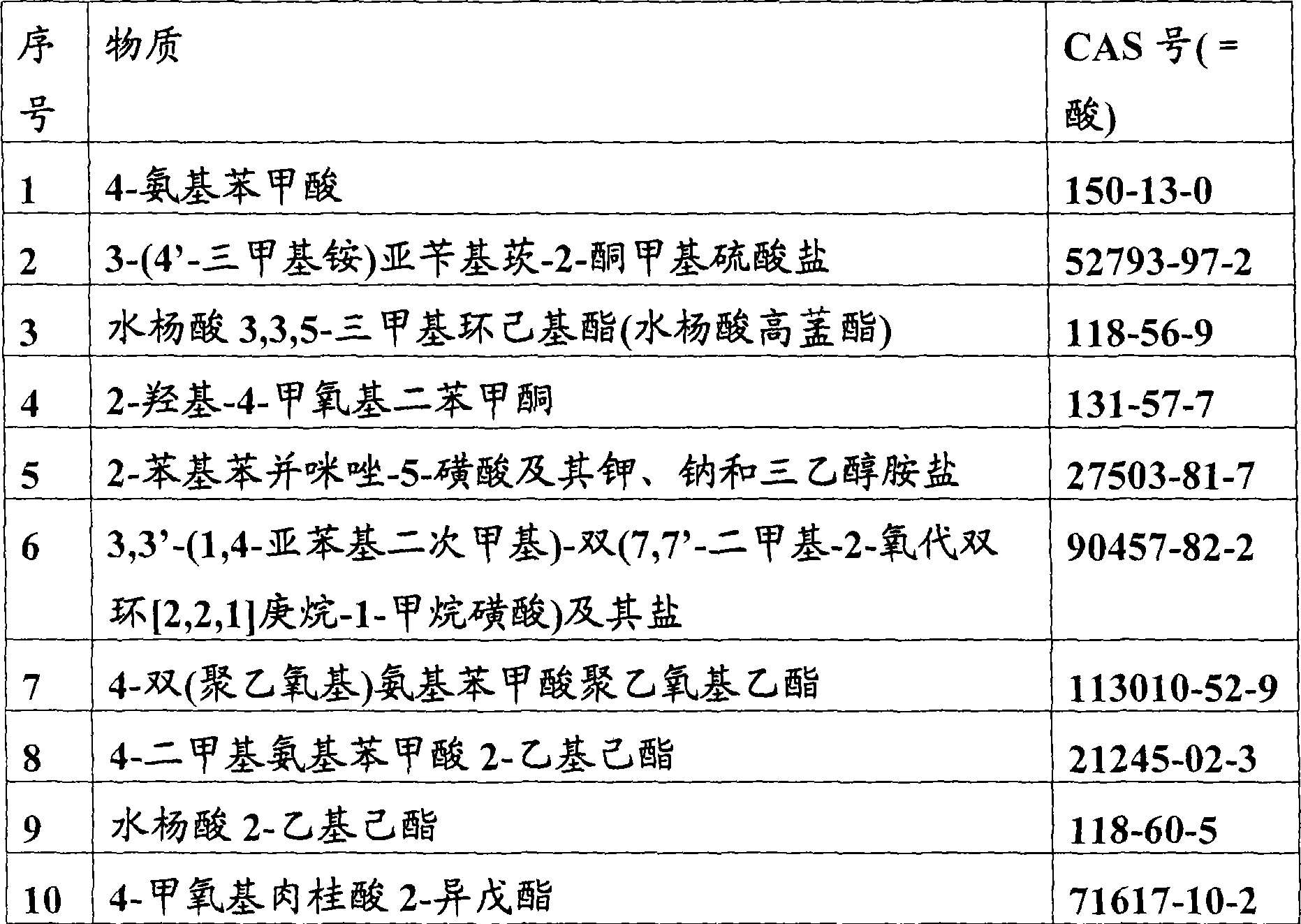 Cosmetic formulations comprising zno nanoparticles