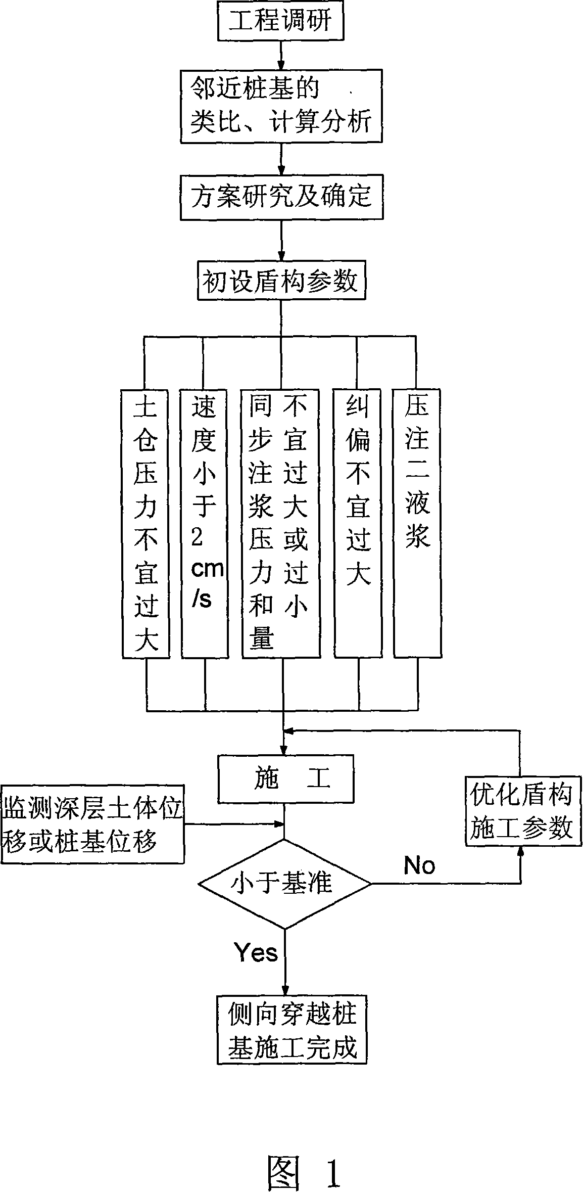 Shield tunnel lateral cross-over pile base construction method