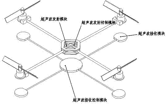 Ultrasonic positioning device and method for four-rotor unmanned aerial vehicle