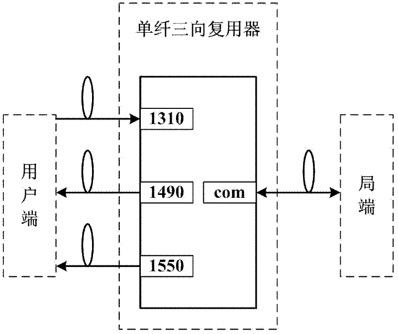 Multi-port automatic fault detection system for single-fiber three-way multiplexer