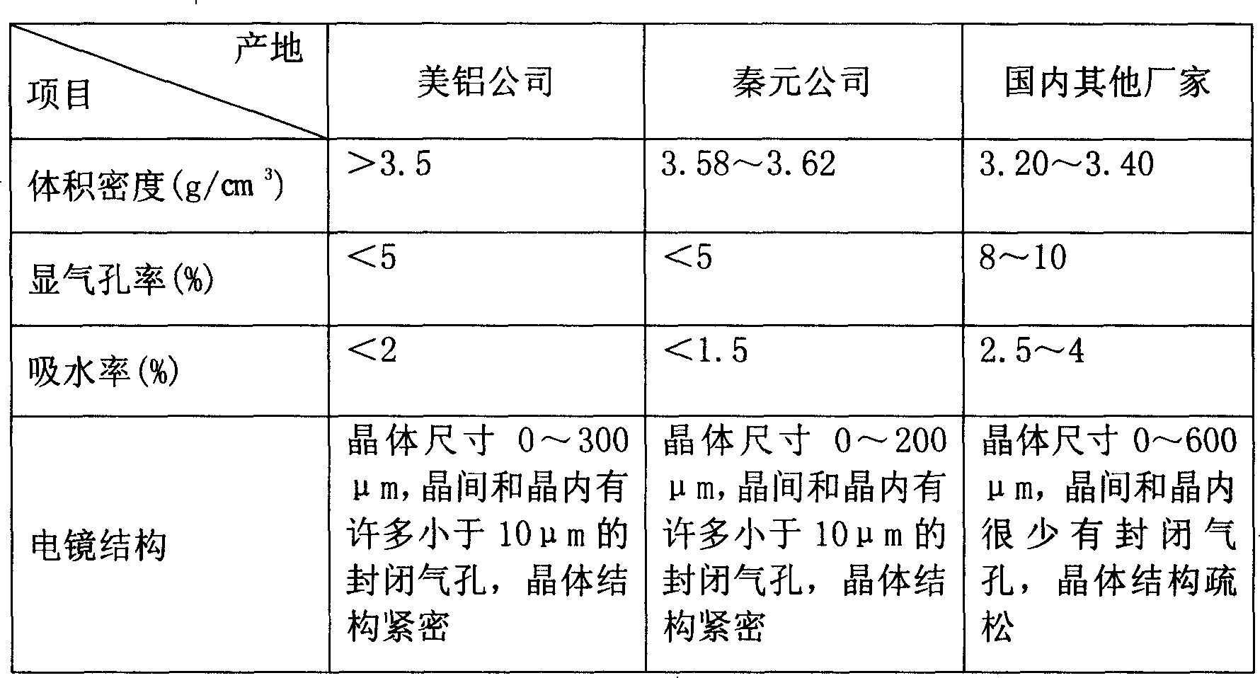 Method for producing sintering plate-like corundum by ultra-high temperature shaft kiln