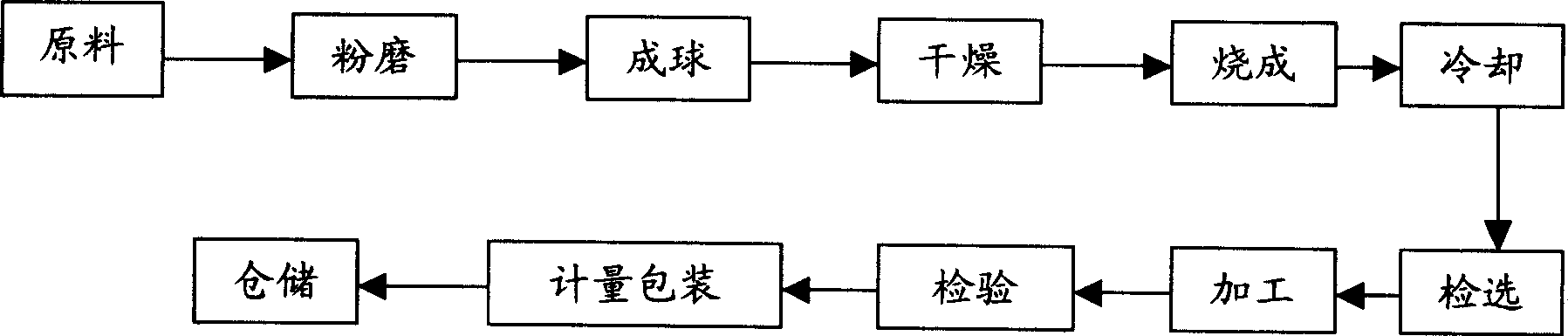 Method for producing sintering plate-like corundum by ultra-high temperature shaft kiln