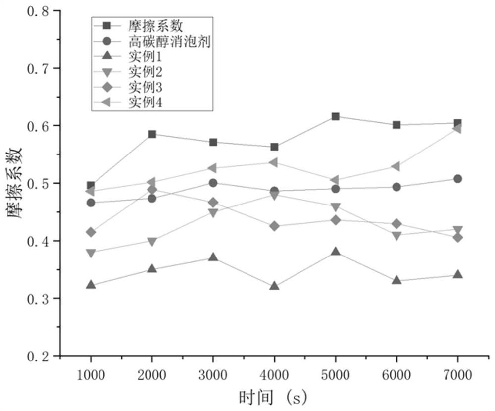 Water-based lubricating medium for closed water-lubricated propulsion system of ship and preparation method of water-based lubricating medium