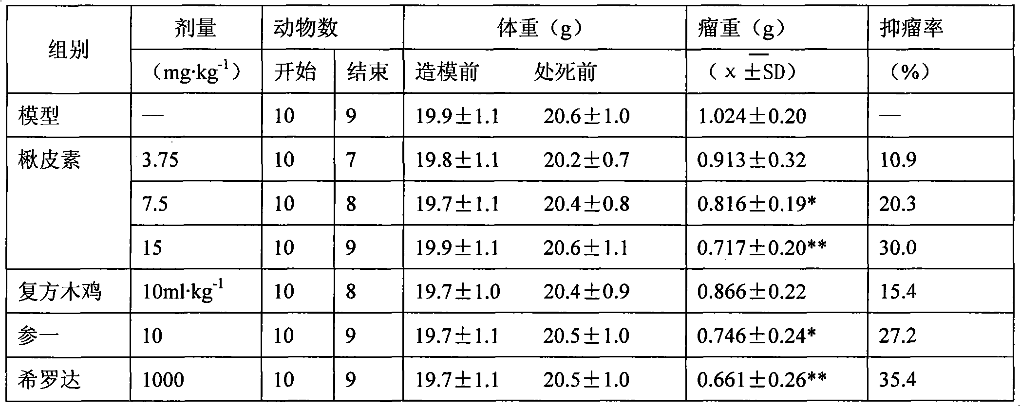 Juglans mandshurica husk extractive and preparation method thereof