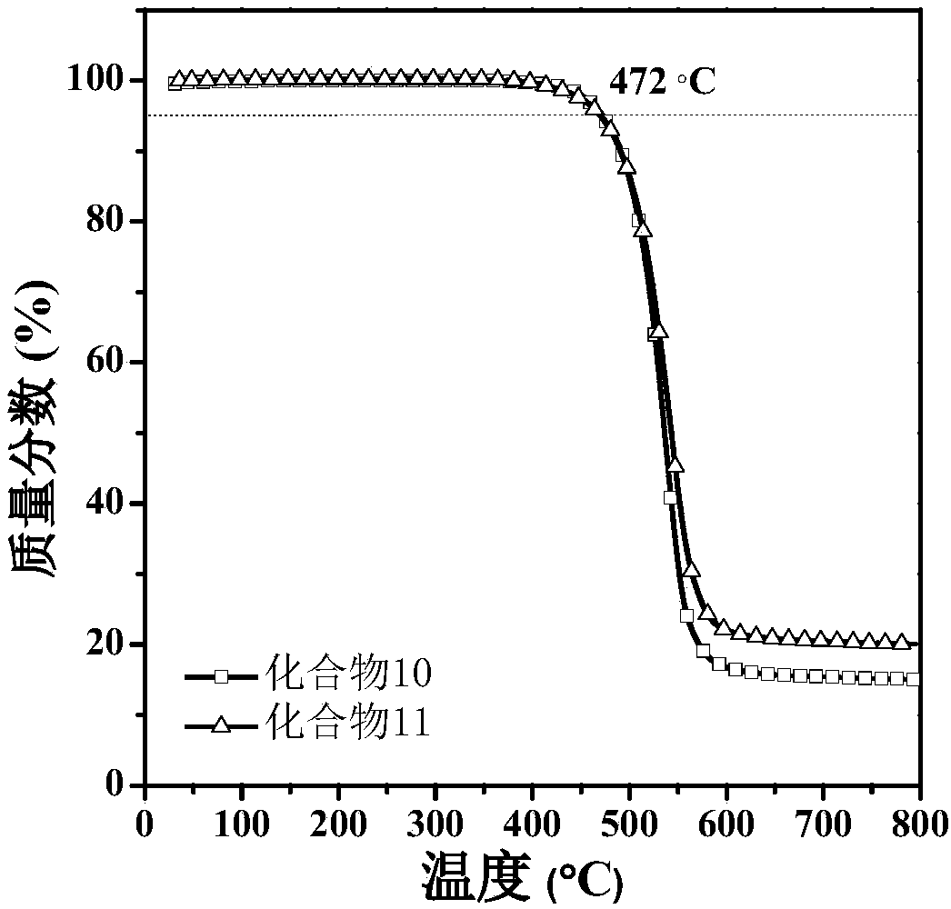 Pyrene and imidazole derivative and preparation method and application thereof