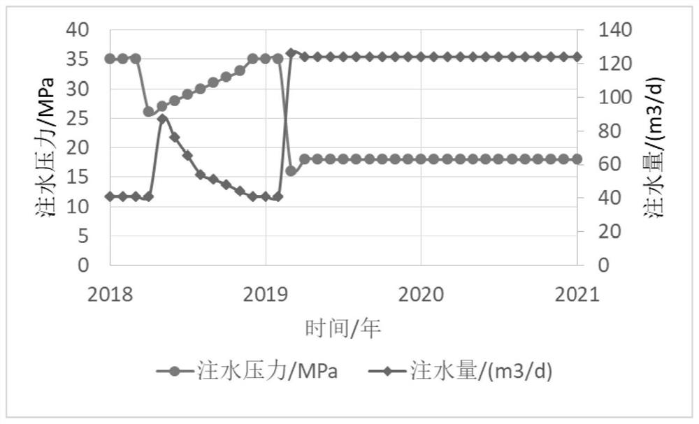 A method for coupling reservoir production and injection with flue gas desulfurization and denitrification