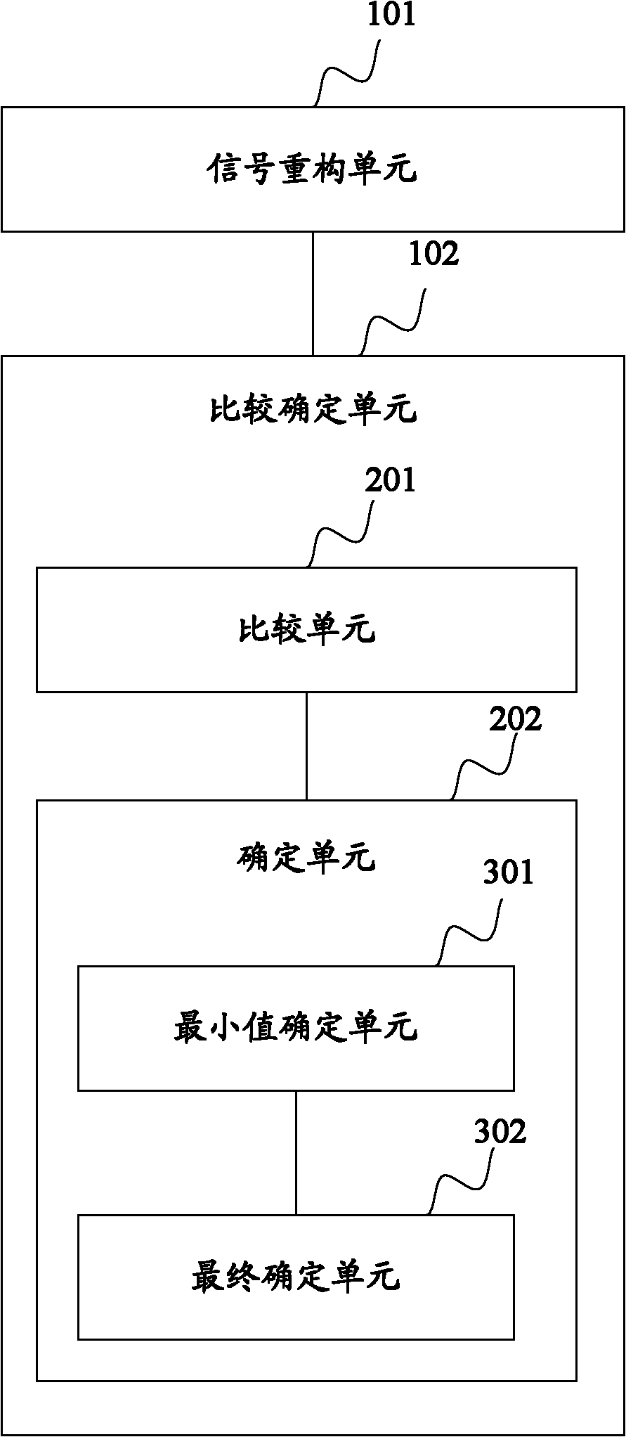 Method and device for estimating frequency offset