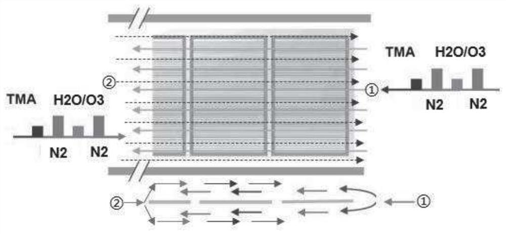 Process method for optimizing uniformity on pyramid suede