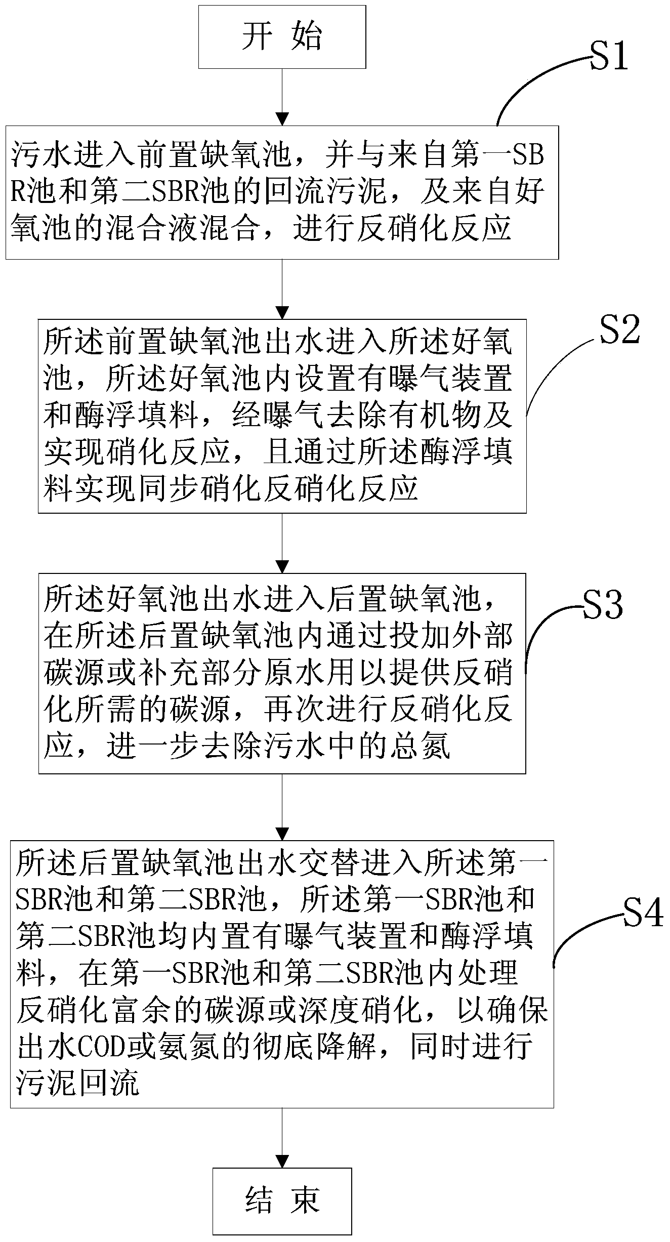 Coupling type biological denitrification method and system thereof