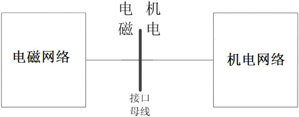 Electromechanical-electromagnetic hybrid simulation method and system