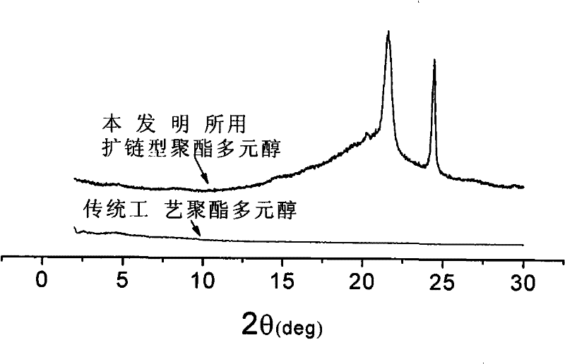 Method for preparing urethane elastomer