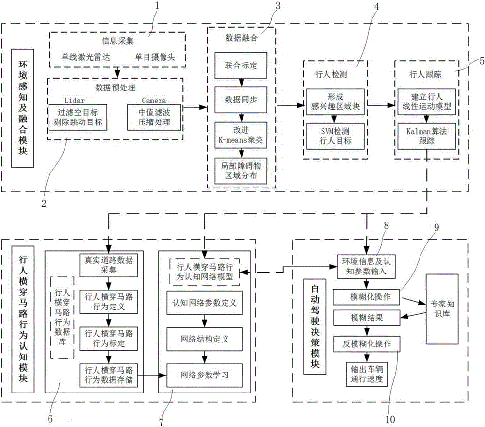 Vehicle speed control device and method