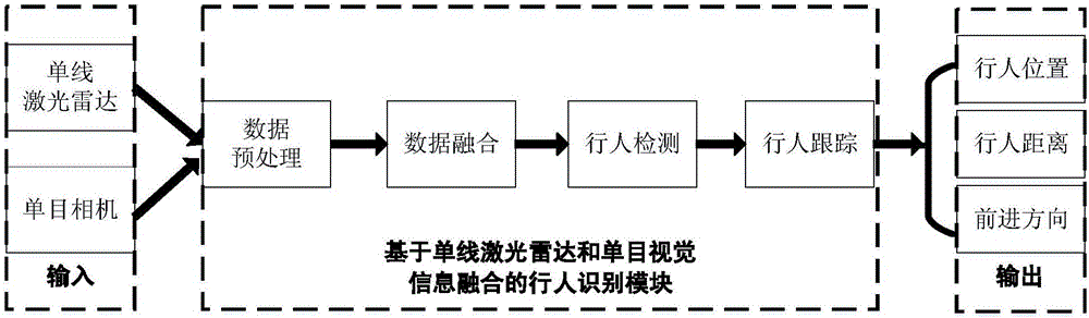 Vehicle speed control device and method