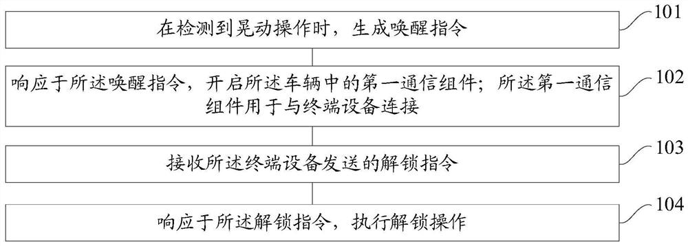 Vehicle control method and device, vehicle and medium