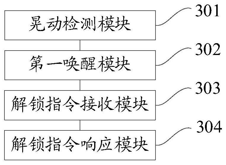 Vehicle control method and device, vehicle and medium