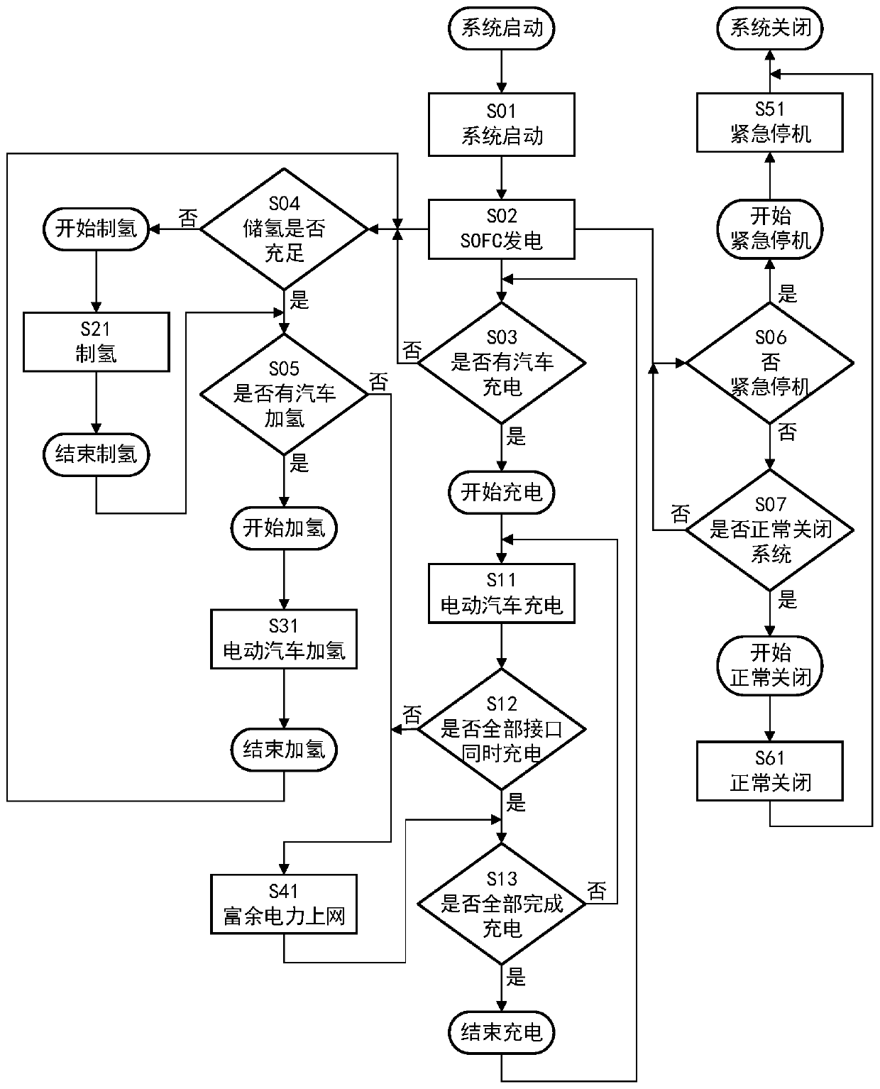 Electric vehicle energy service station based on SOFC, and running control method thereof