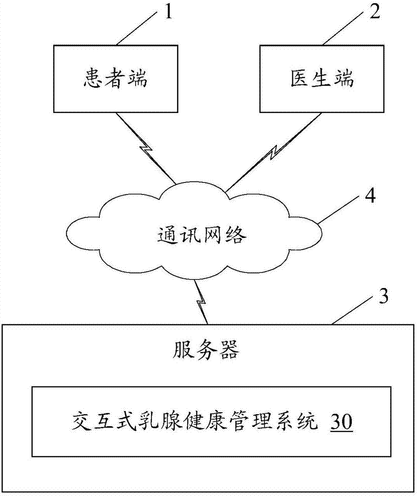 System and method of interactive mammary gland health management