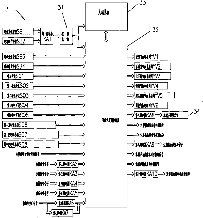 Common motor-based low-cost energy-saving injection molding robot and control method thereof