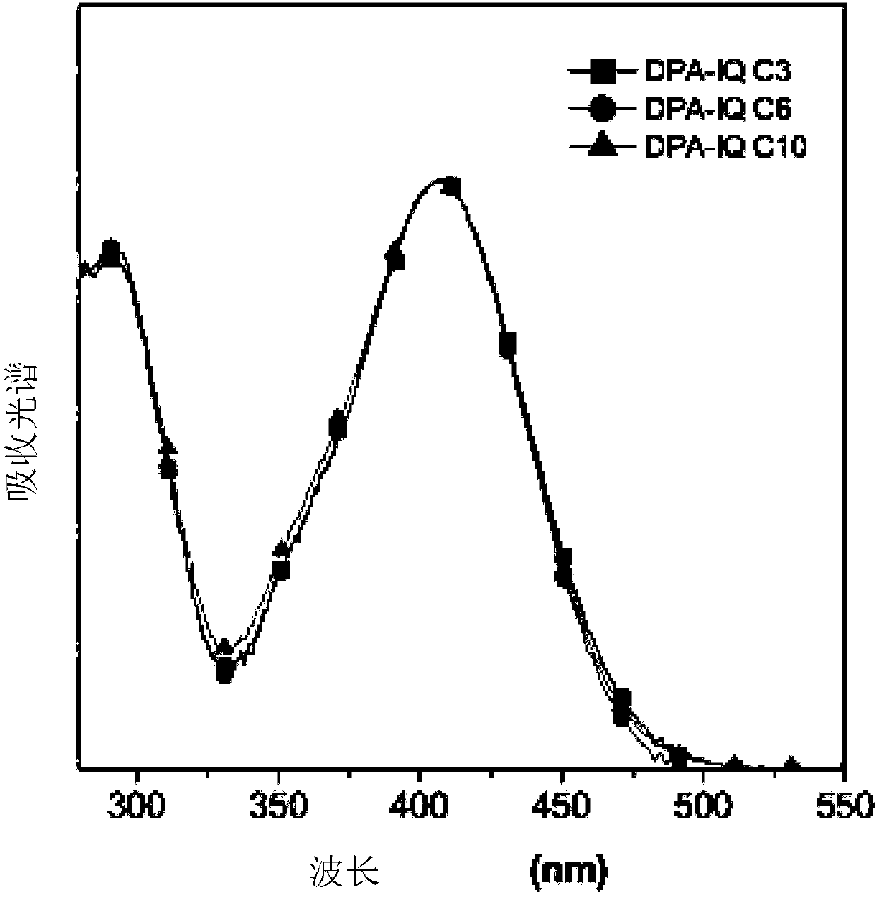 Fluorescent viscosity probes with aggregation-induced luminescence properties