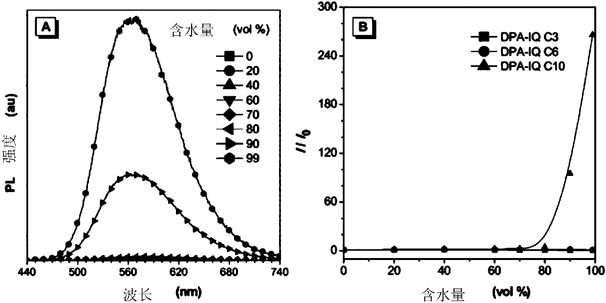 Fluorescent viscosity probes with aggregation-induced luminescence properties