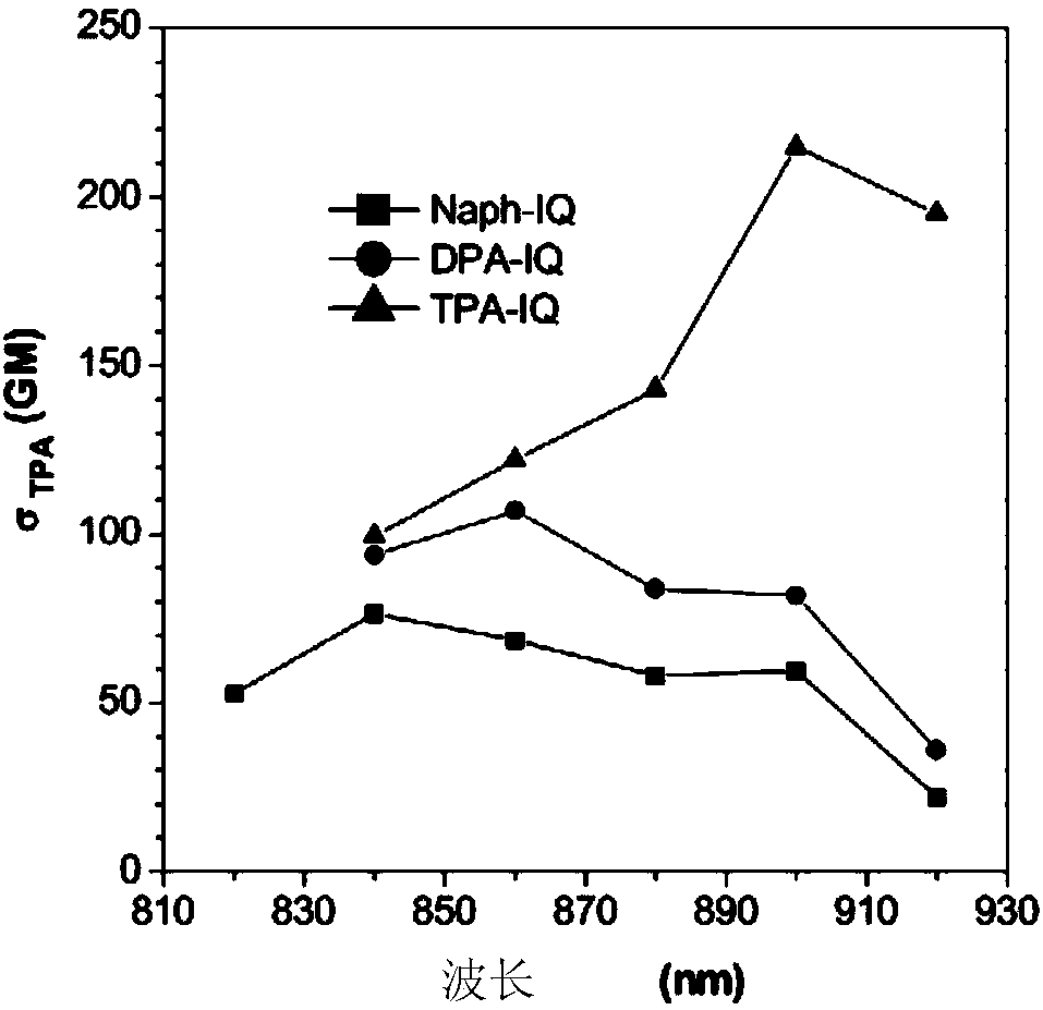 Fluorescent viscosity probes with aggregation-induced luminescence properties