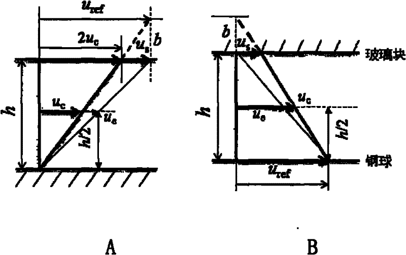 Method for measuring sliding length of high-pressure lubricant interface