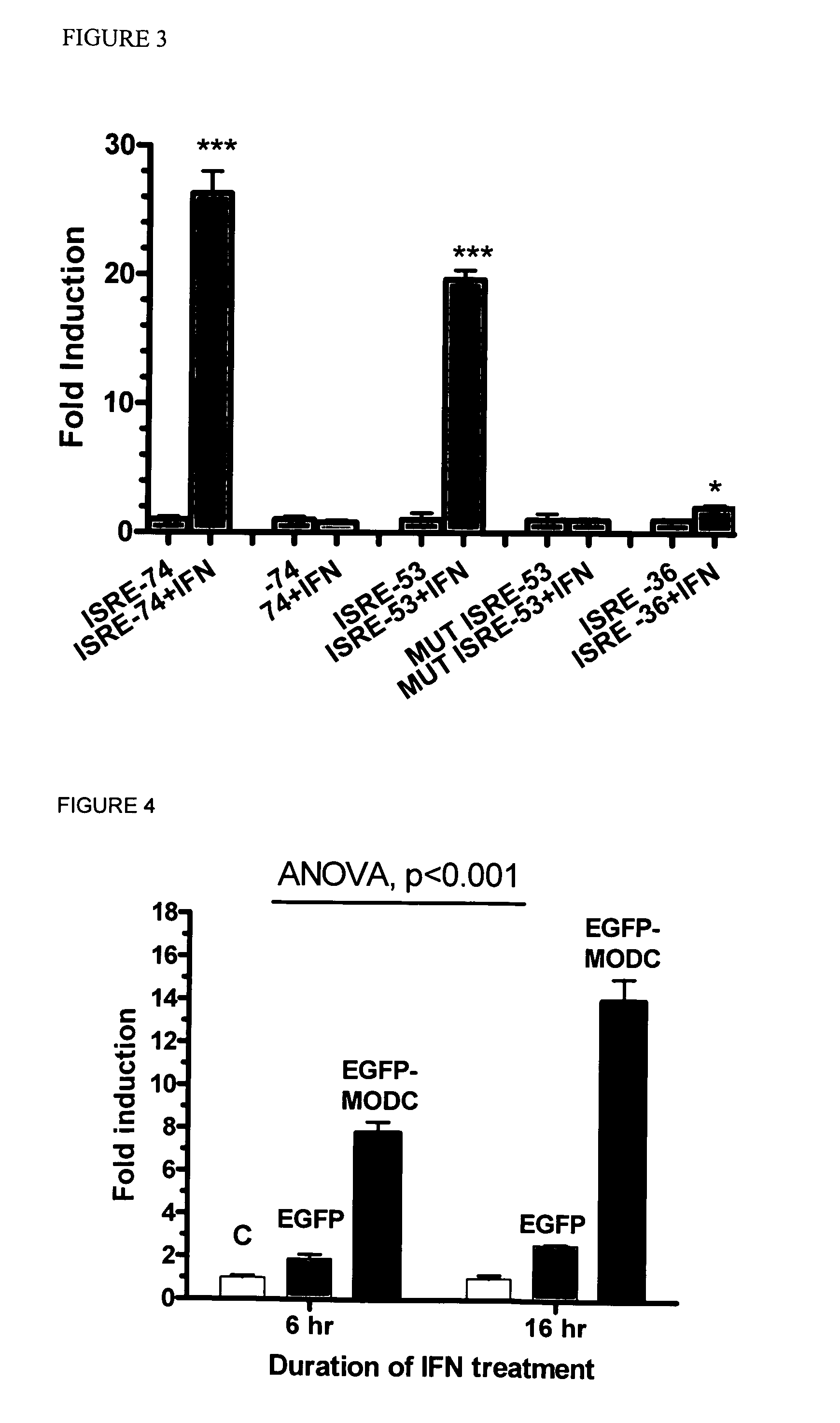 Multiple Interferon and Virus Response Element Cell-Based Fluorescence System