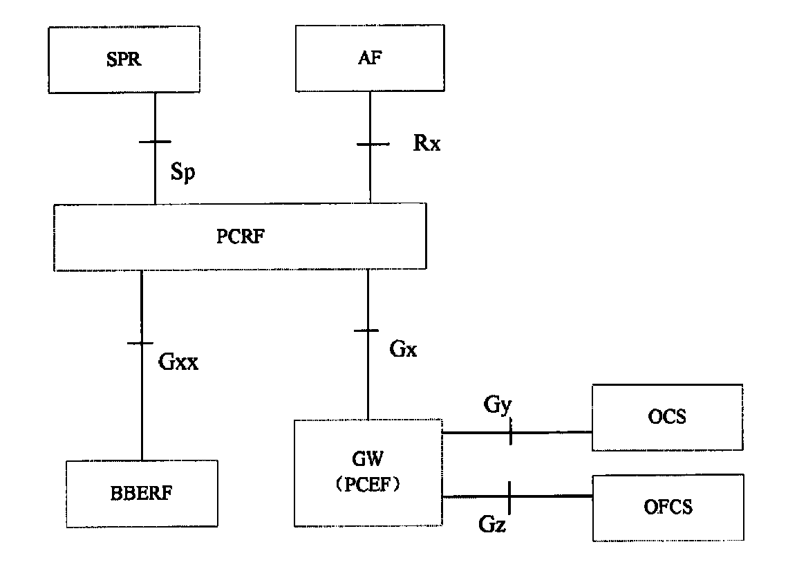 Method and system for transmitting a bearer control mode in roaming scenarios