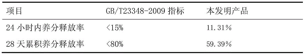 Preparation method of composite coated fertilizer containing amino acid chelating solution specially used for soybean basal fertilizer