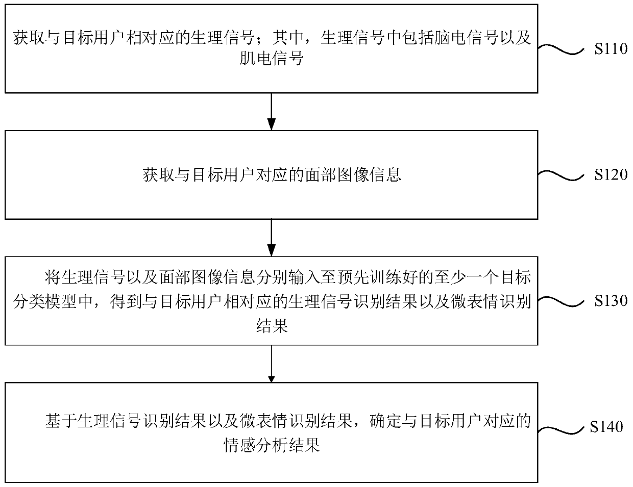 Emotion analysis method and system