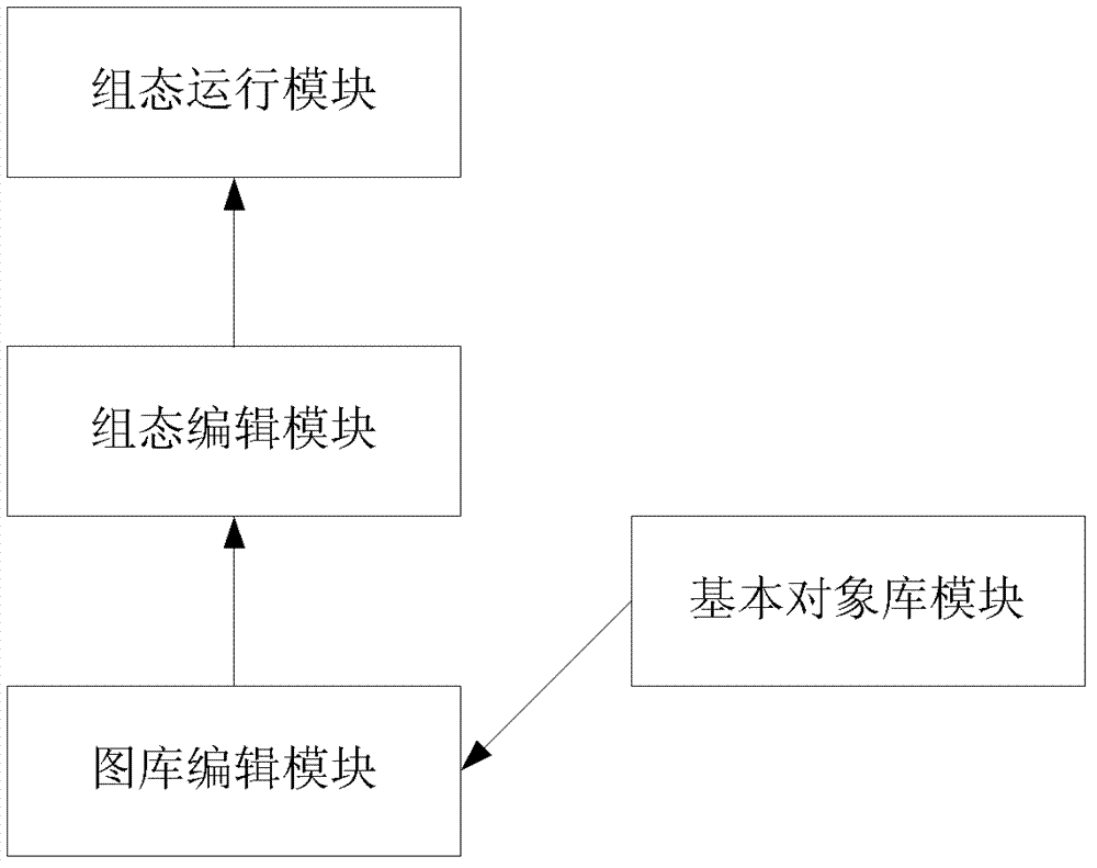 Image library configuration design system for integrated supervision software