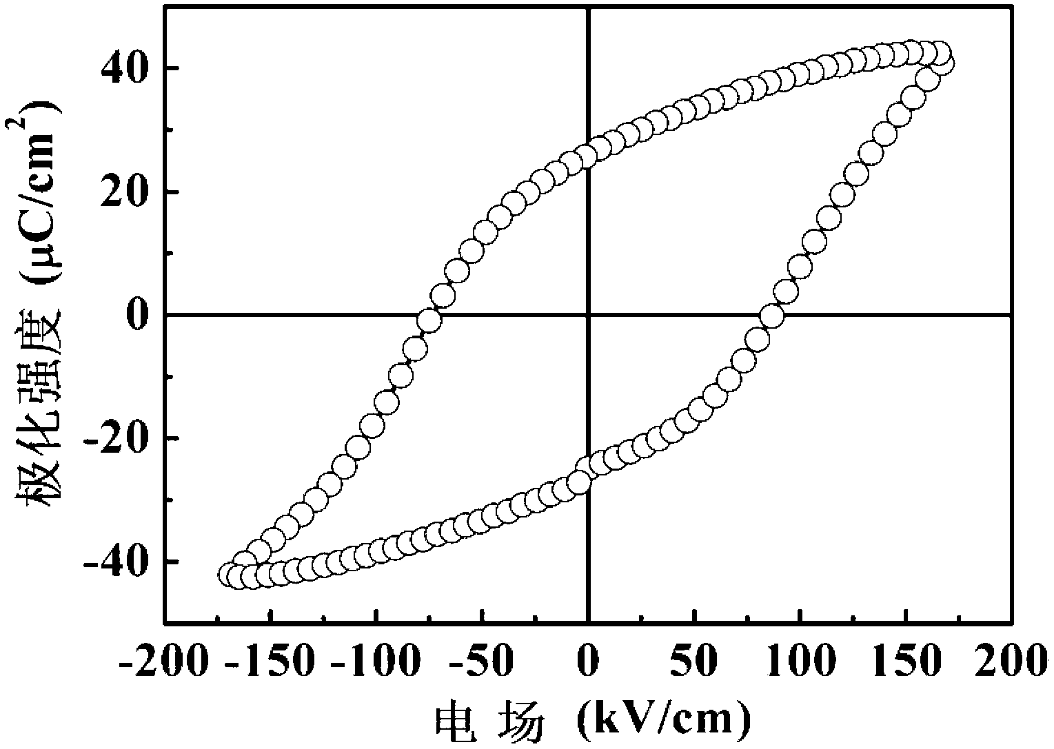 Layered perovskite multiferroic material and preparation method thereof