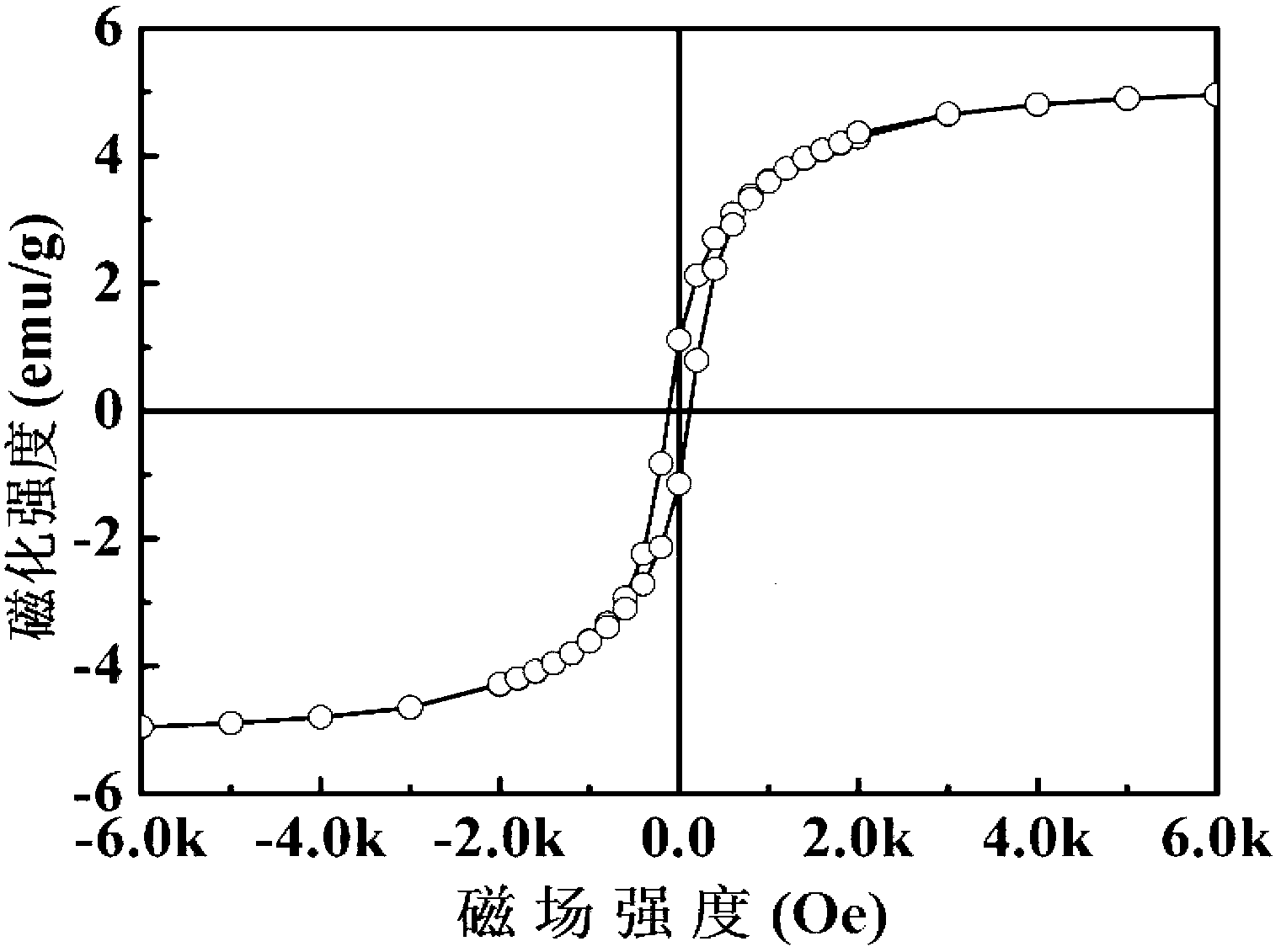 Layered perovskite multiferroic material and preparation method thereof