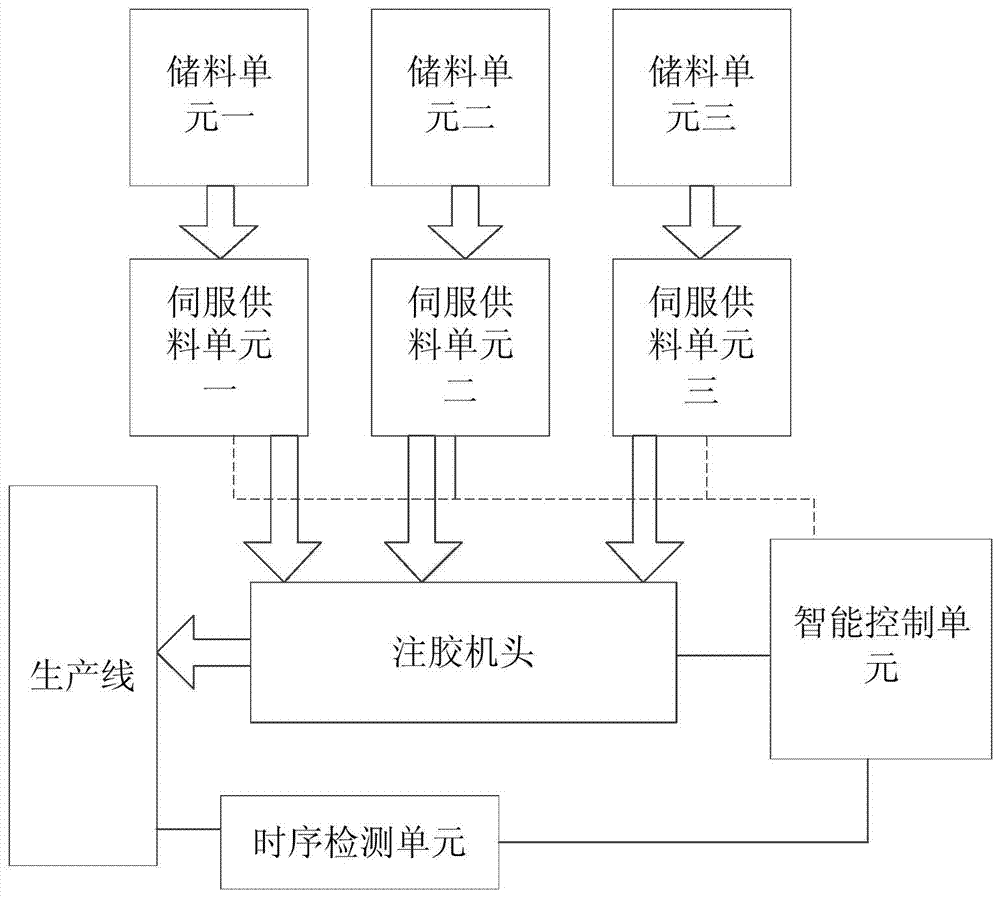 A method and system for intelligent glue injection and feeding on an automated shoemaking production line