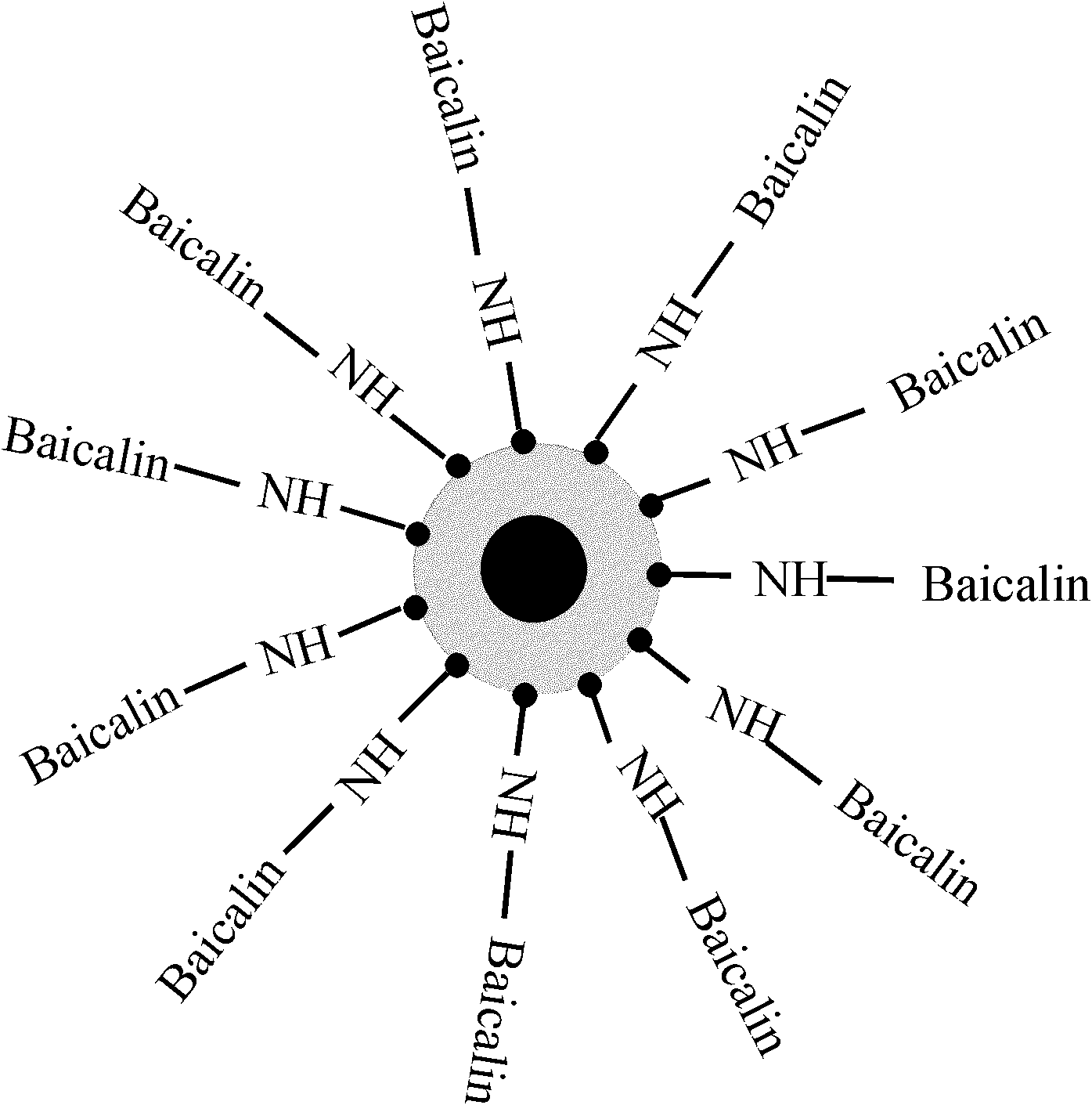 Surface-bonded baicalin magnetic nano-particle, and preparation method and application thereof